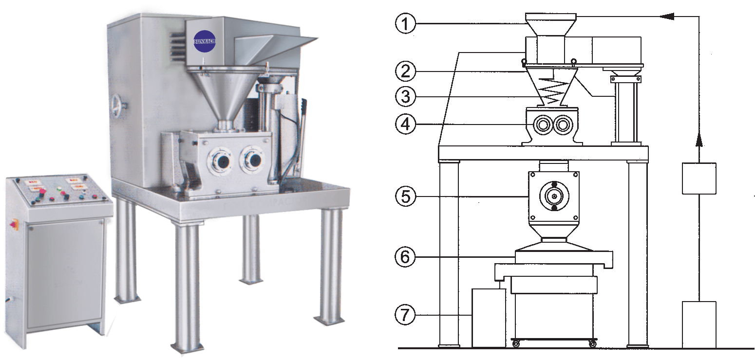 Tablet Section Machinery